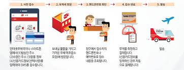 발송과정.jpg 발송과정.jpg